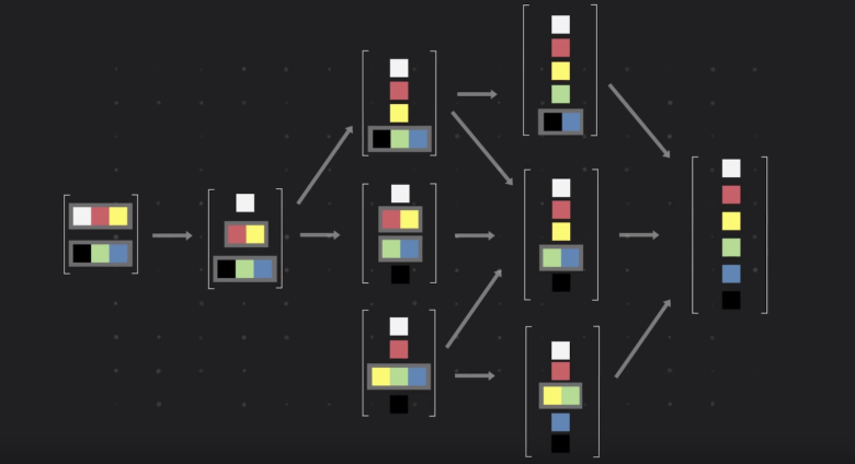 color theory chart